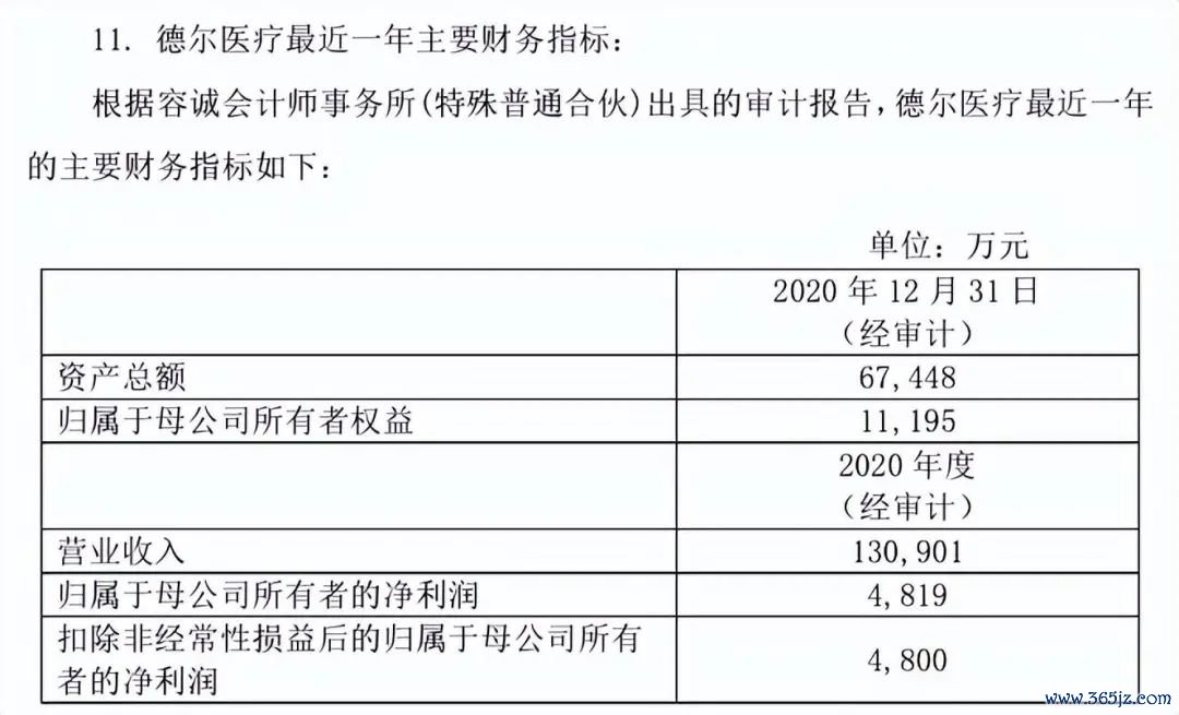 （截图来自《建发股份对于转让全资子公司股权暨关联往来公告》）